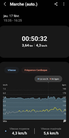 données marche samsung galaxy watch 4